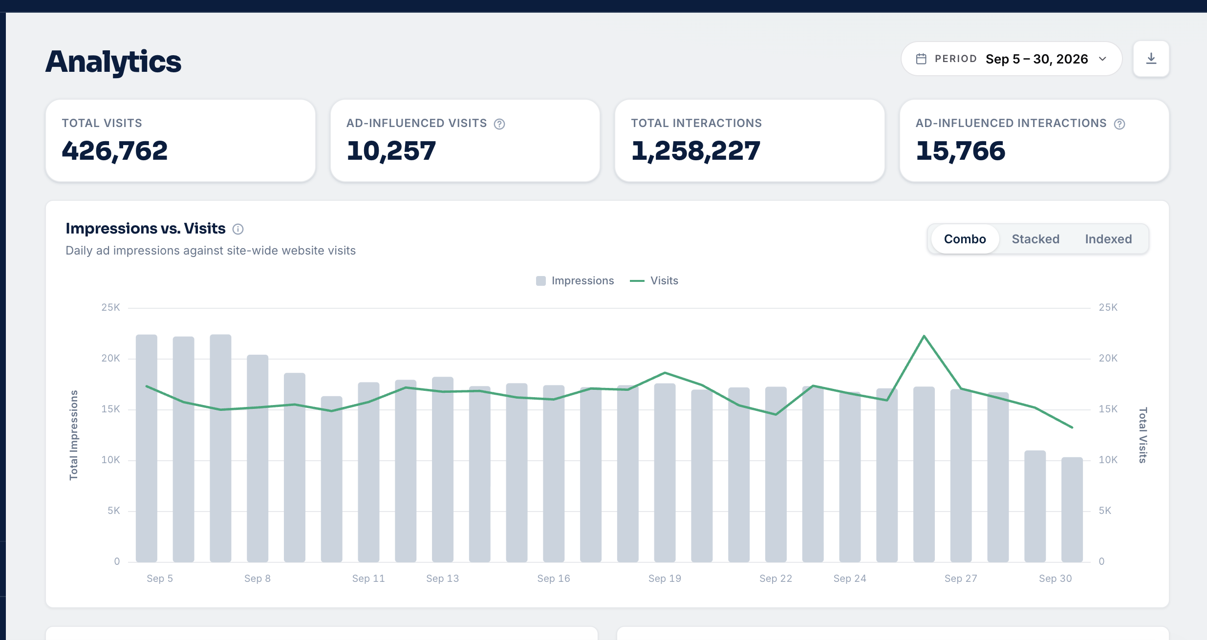 Introducing Clover Analytics: Merging Website Traffic and Advertising Data